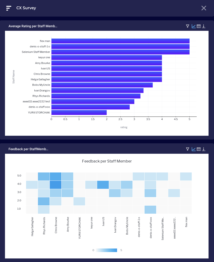 Overview of ZING Medical (Patient Experience) CX Surveys. – ZING Medical